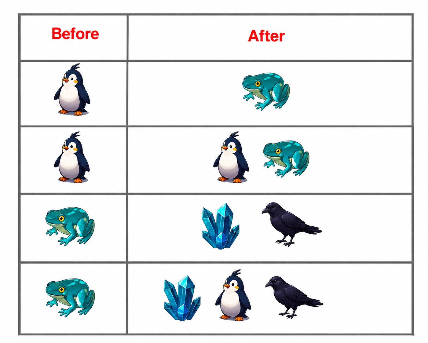 Test
